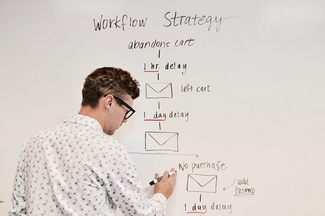 AI automation workflow planning for small business teams